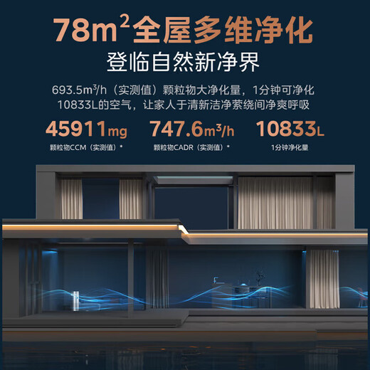 Midea Xingche series maternal and infant grade medical grade air purifier removes formaldehyde, removes smoke, sterilizes, removes viruses, removes odors, allergens, absorbs cat hair and floating hair, purifies and humidifies all-in-one machine, purifies and upgrades formaldehyde digital display + humidification RX600 PROH