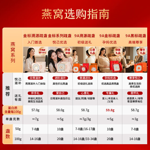 滋品物语燕窝干盏印尼马来进口溯源营养补品燕窝孕妇产后滋补节日礼品盒 【金标系列】疏盏50g（10盏）