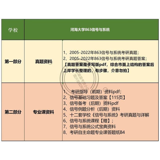 河海大学863信号与系统05-23考研真题库答案笔记初试复习资料全套 以上全部