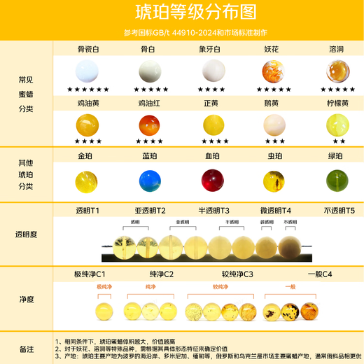 Yueyin Baichuan Beeswax Bracelet Women's Multi-treasure Round Beads Buddha Beads Single Circle Wood Decoration Bracelet Single Circle 6mm