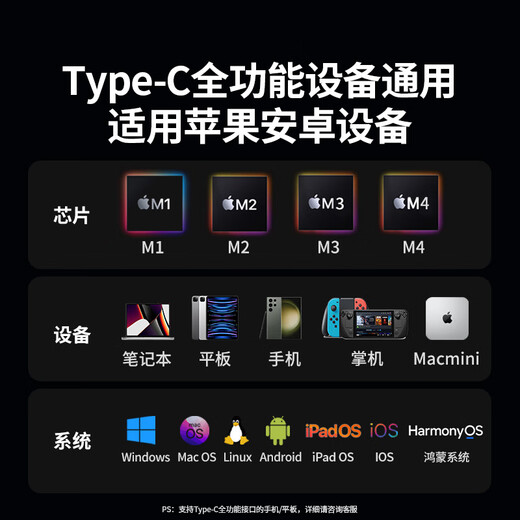 Greenlink Typ-C-zu-DP1.4-Adapter, Projektionsbildschirm-Konverterkabel 8K60Hz 4K240Hz, geeignet für IPhone Macmini iPad Air Laptop 8K60Hz, heiß verkauft, 1,5 Meter
