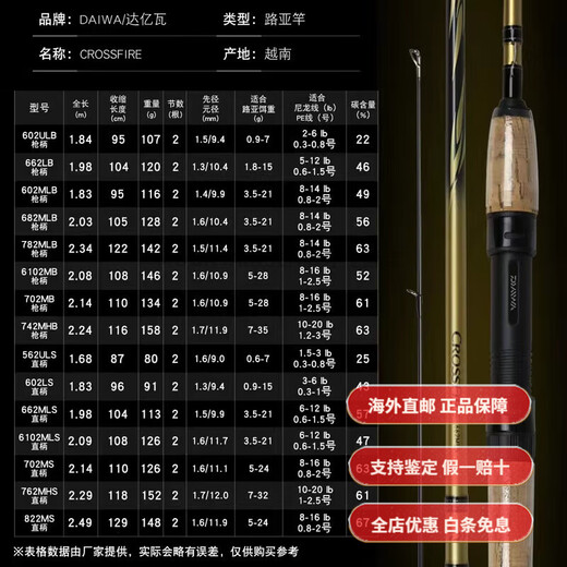 达亿瓦（DAIWA）路亚竿套装鱼竿打黑鱼远投翘嘴专用鲈鱼马口竿钓鱼竿 682m 金色-LB-2.03米中软调/枪a