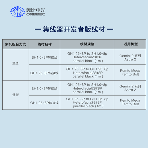 Obi Zhongguang Gemini2/Gemini2L/Femto mega binocular depth camera multi-camera star synchronization hub developer version three units compatible with Gemini2. series/Astra2