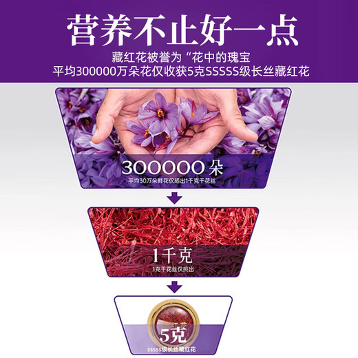 Effects and functions of drinking saffron in water by drinking in Tongrentang Beijing Non-Zangshou Tonic [Dragon Head and Phoenix Tail] 10g saffron (iron box)
