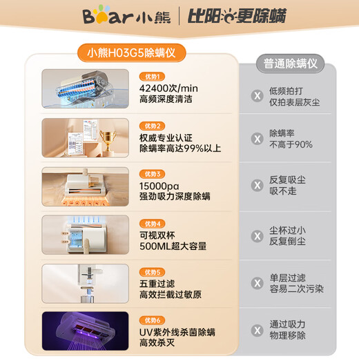 Bear (Bear) mite remover, household bed high-temperature sterilization double-cup roller brush, super suction, handheld bed treasure, high-frequency strong beating, ultraviolet sterilization, vacuuming and mite removal all-in-one machine CMY-H03G5