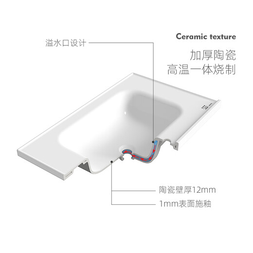 PRONEL Baño Integrado Cuenca de cerámica Fregadero de baño Fregadero de baño Single Baño Baula Cuenca Cuenca Cuenca GP-11148 Basina del gabinete (Accesorios de suministro de agua)
