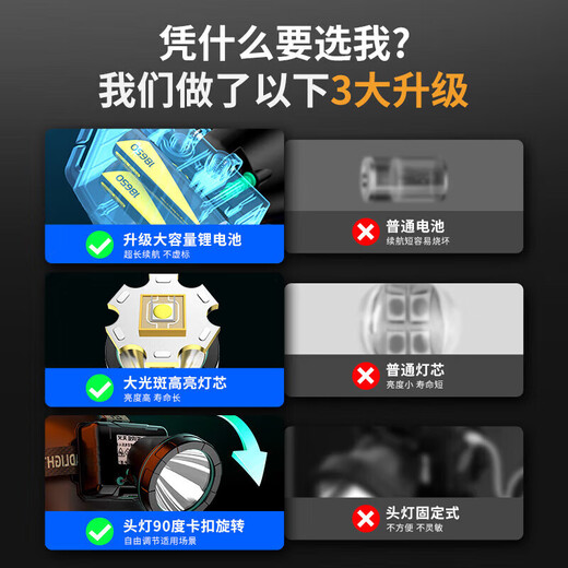 神鱼（SHENYU）小头灯强光超长续航50000w防水60小时军钓鱼专用头灯头戴式疝气灯 微亮-挥手感应-9900K-30时 头灯强光超长续航72小时