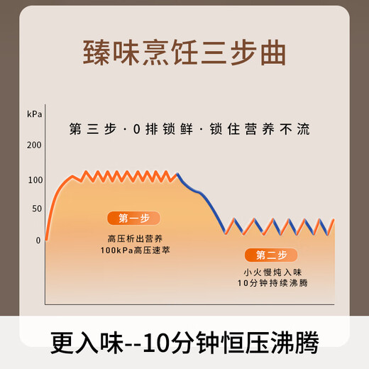 Joyoung national subsidy exhaust-free IH boiling stew electric pressure cooker 5L smart reservation 100kPa household rice cooker pressure cooker 4-6 people 0 coating 316 steel kettle Y-50IHZ3