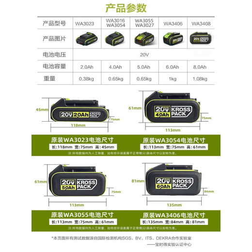 威克士（WORX）20V锂电池4.0/5.0A/6.0A电池包充电器WA3406/WA3027/WA3016 【20V橙色--充电器】-WA3880(一