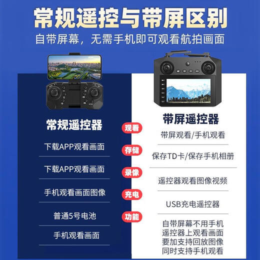 Rsrddy kostenloser Austausch durch Bildschirm LCD Fernbedienung HD Professionelle Luftfotografie-Drohne Echtzeit Bilder von adulten bürstenlosen Return Quadcopter Fernbedienungsflugzeug-Flugzeug Kinderspielzeug Geburtstagsfernbedienung 8 Elektrische Steuerung Dual-Kamera/Echtzeitbilder drei Batteriepakete + Verletzungsverwaltige Zubehör Lebenszeitqualität