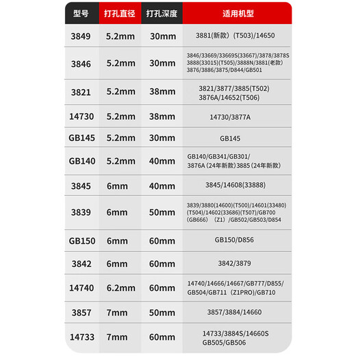 Zelibang is suitable for binding machine drilling knife 3846 GB140 imported hardened carbon steel 3888 drilling drilling bit 3839 14740 financial accounting voucher binding machine knife head consumables suitable for Deli 3842 drilling knife (new upgrade-imported hardened carbon steel)