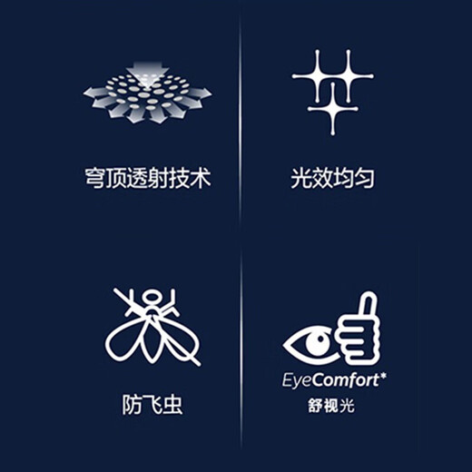 Philips LED ceiling light ultra-thin three-proof balcony light bedroom aisle simple corridor light Hengyan insect-proof and mosquito-proof 24W Zhongguang