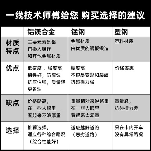 狼盟适用24-25款智界R7底盘护板电机下护板智界R7电池护板车底护板 前电机 铝镁合金 R7/24-25款纯电736/802km