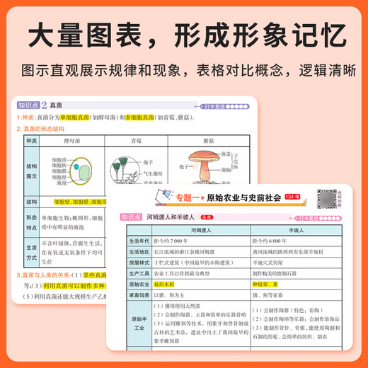2025 Sekunden der Aufnahme, der Junior High School und der Junior High School viertürige Ein-Bücher, People's Education Edition, Political History and Geography Knowledge Points, Shorthity, Grade 1,27 und 8. Grade Test Points, 5 Minuten vor dem Gehen ins Bett, 10 Antwortvorplatten, Hanzhi-Tricks, Hauptbilder, Junior High School und Junior High School, zweite Door, zweite Door, zweite Door.