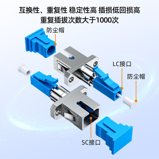 Sai fiber fiber optic adapter LC-SC male and female head carrier grade fiber optic coupler round to square head optical power red light pen docking connector flange extender