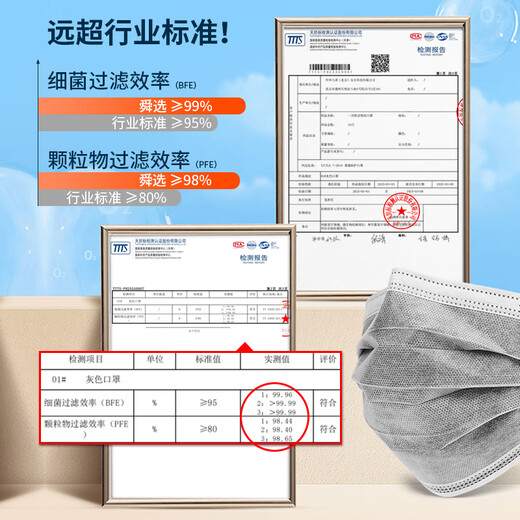 Shunxuan Einweg aktivierte Kohlenstoffmasken Anti-Formaldehyd Innendekoration Geruchsstaubmasken Industriestaub Pollen Kessel Tropfen S9904-50 Teile/Kasten
