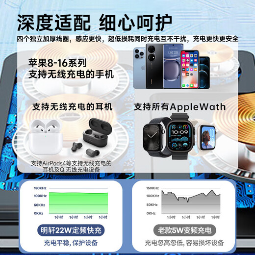 remax苹果无线充电器三合一手机支架magsafe磁吸适用iPhone16promax/plus小米15华为mateP70/iwatch手表