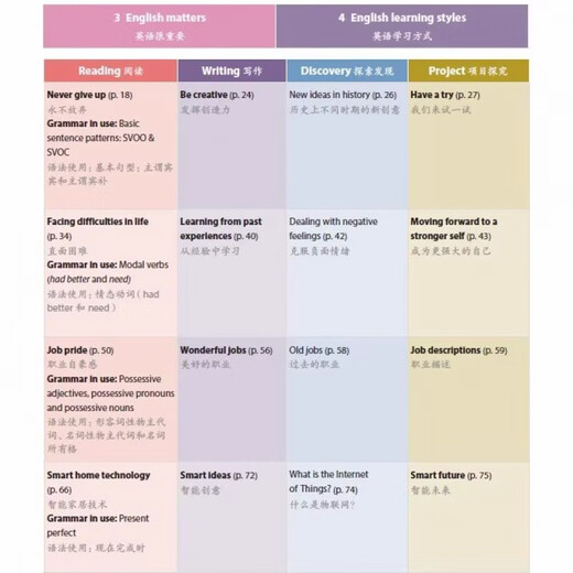 2025 Herumn Shanghai Neues Lehrbuch Junior High School Englische Synchronklassen Notizen Selbststudienhandbuch Band 678 Vorschau Notizen für die Klasse 678 Klasse 678 und 4. Mai Lernsystem Neues Englisch Lehrbuch Unterstützung Shanghai Education Press