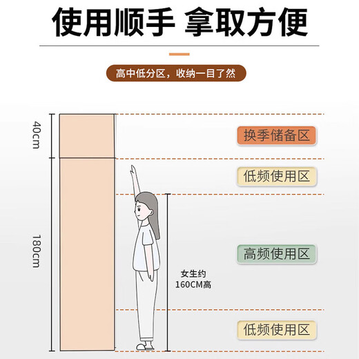 Feimuda package installation wardrobe home bedroom storage locker modern simple small apartment simple rental room wardrobe 1.2 meters main cabinet (three doors)