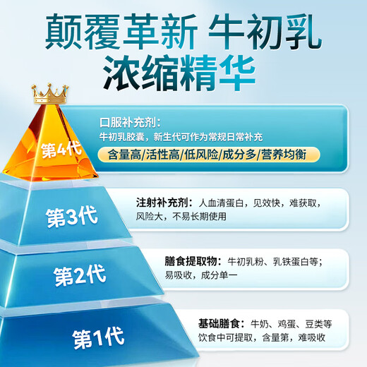 倍康盛进口牛初乳免疫球蛋白胶囊可搭提高人体免疫力儿童老人抵抗力 1瓶基础装【建议周期购买] 买三送一 买五送二
