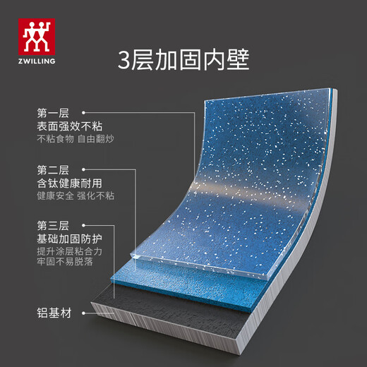 ZWILLING non-stick wok with titanium coating induction cooker universal Motion plus household wok 30cm