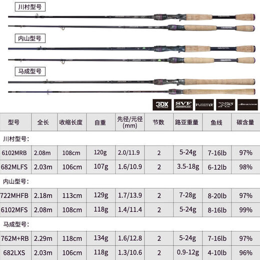 Daiwa 21 Nouveau produit Zillion Zilong Sports Poix de canne à canne de carbone Basse basse Rod 2,03m Kawamura-682mlfs Ajustement doux moyen