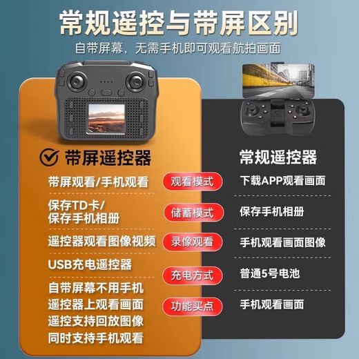 MI小米有品无人机8k航拍高清GPS避障遥控飞机2025新款儿童黑科技飞行器 自带屏航拍8K高清电调双摄 高配3电续航15000米送收纳