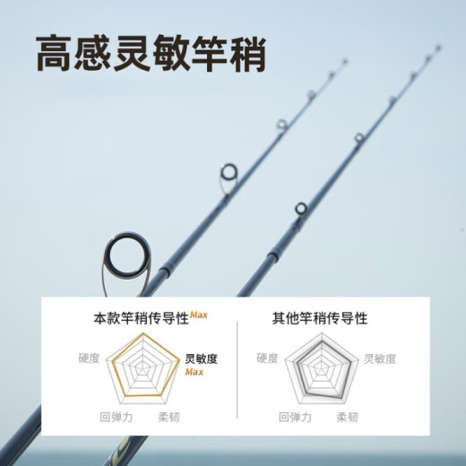 达亿瓦CROSSFIRE入门路亚杆泛用远投 2.03m 682MLB枪柄+蜂王左手轮