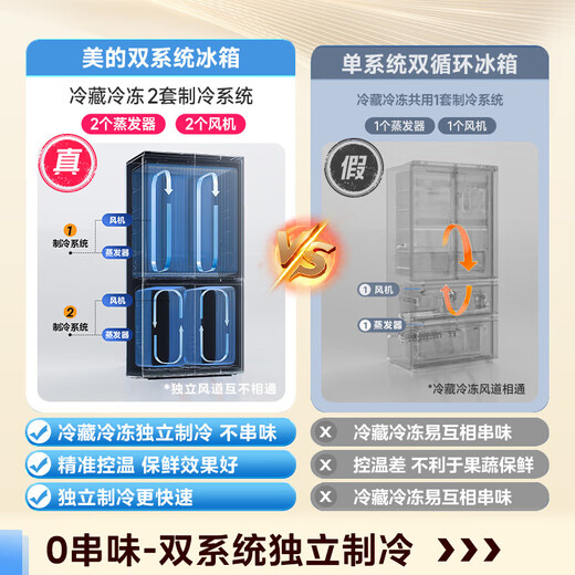 Midea Xiong Dundun 601L cross-door refrigerator ultra-thin zero-embedded dual system odor-free ultra-large capacity first-class energy efficiency trade-in national subsidy BCD-601WUSPZM(E) Haibeida