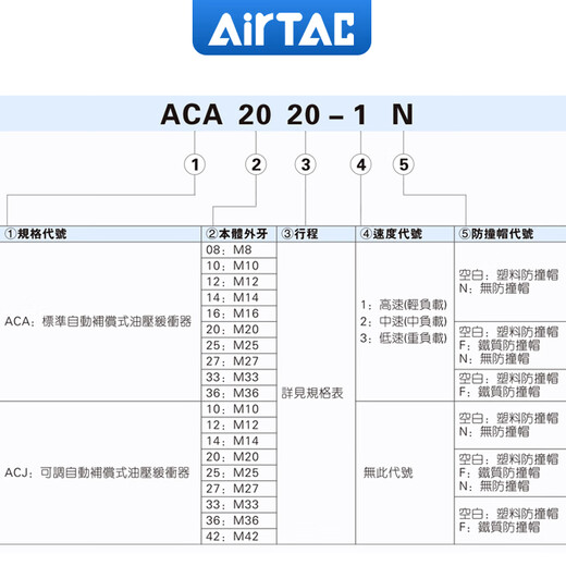 液压油压缓冲器阻尼器ACJ/ACA0806/1007/1420/12定制 ACA1416-1