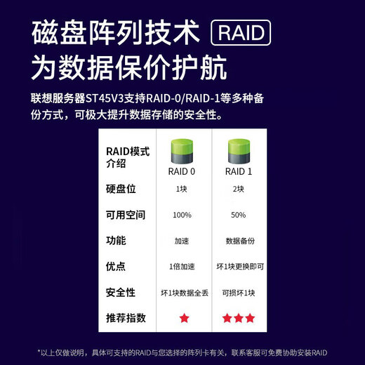 联想（Lenovo）TS90X ST45V3 小型【塔式服务器】工作站电脑主机 金蝶用友ERP财务办公 【ST45V3】AMD 4344P八核3.8G 32G内存丨2块1T固态丨RAID1