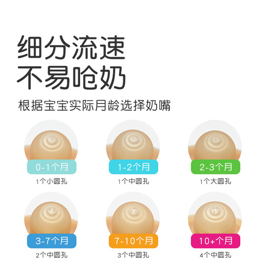 世喜新生儿防胀气玻璃ppsu奶瓶专用奶嘴3-7月	