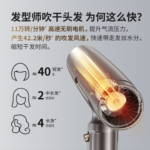 Yongri high-speed hair dryer for hair drying, household 2000W high-power, quick-drying, non-damaging, low-noise, low-pitched hair dryer, professional hair salon high-speed hair dryer, 2 free styling tools
