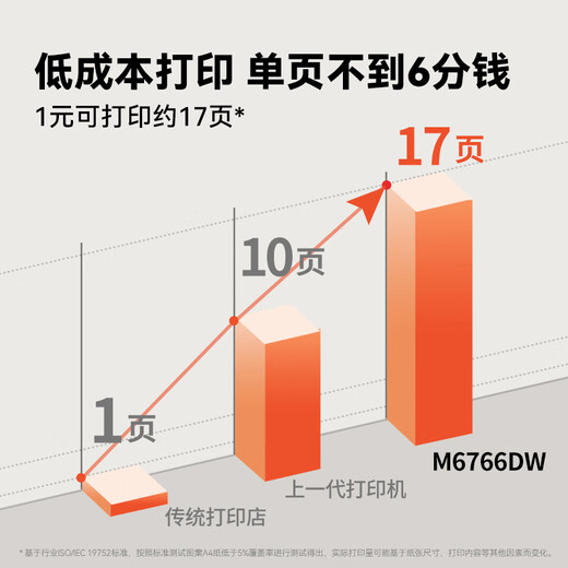 奔图（PANTUM）M6766DW激光打印机家用办公 自动双面打印 复印扫描一体机 学生手机无线学习作业家庭打印机