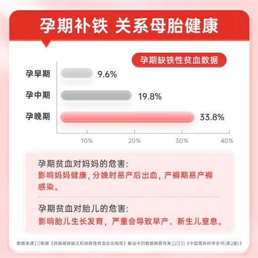 太极 乳酸亚铁片42片*2盒补铁剂片补血药贫血药婴儿补铁补血改善贫血宝宝补铁儿童补铁口服液缺铁性贫血