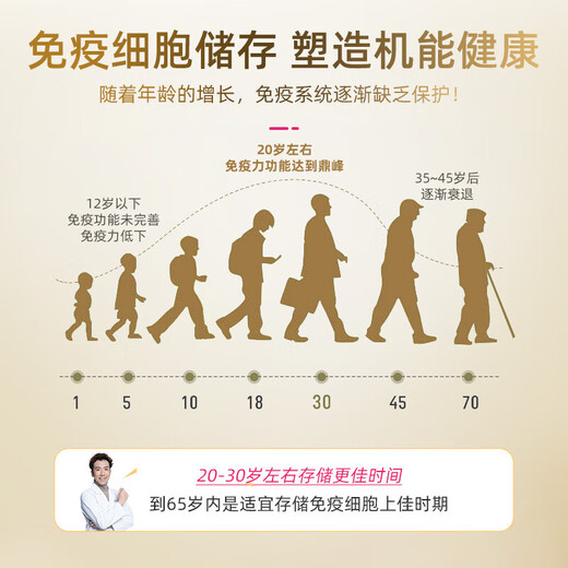 the GLOBALab德国高普免疫球蛋白胶囊提高免疫力成人儿童牛初乳丙种球蛋白30粒 IgGlobe免疫球蛋白胶囊 30粒/瓶