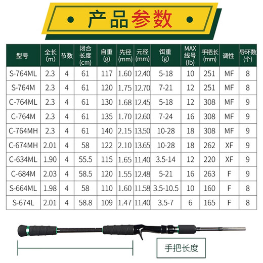 NS Blackhole Verbindungen Bobcat Vierabschnitte tragbarer Luer-Angelrute mit Schnabel Mandarin Fischbass-Stange Multi-Abschnitt und folgende Stangenduftstange Xianglin 2,03 m C-684m (Waffengriff vier Abschnitt)
