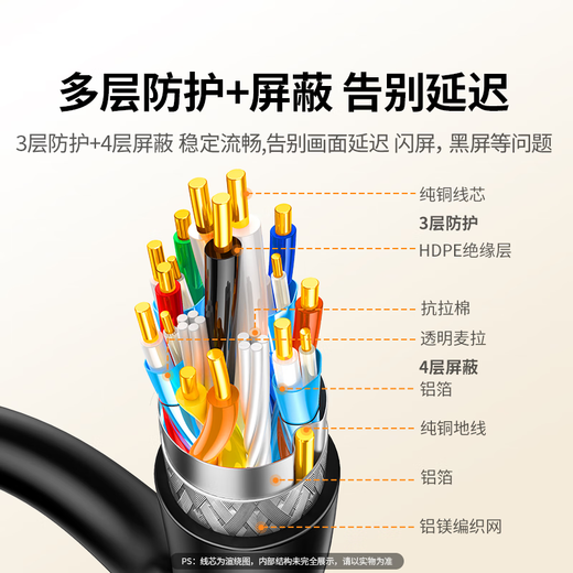 绿联HDMI转DVI连接线4K60Hz 高清线双向互转笔记本电脑投影仪显示器视频转换线 HD106 1.5米 11150
