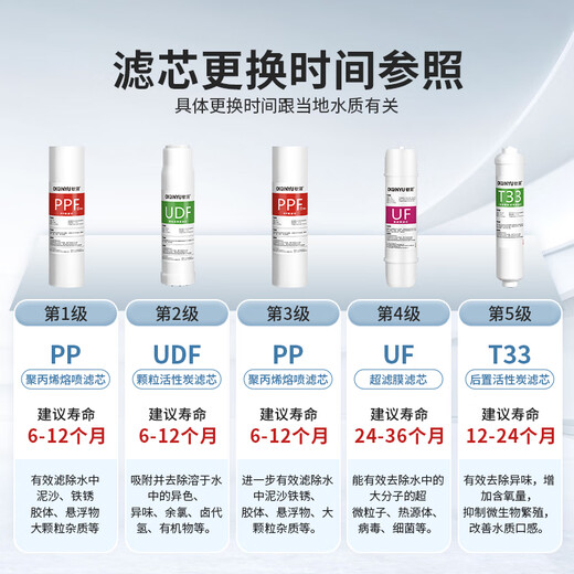 可配套九阳净水器滤芯JYW-HC-1565WU/1583WU家用全套通用净水机 第1+2+3级：PP+C1+PP+扳手