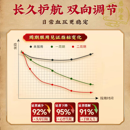 Beijing Tongrentang Qingqianliu Scarleta Holilla Holilla Hipotensión Té Asistido en disminuir la presión arterial Mayor Presión arterial Especial tres té alto que baja la glucosa en sangre y té de presión lipídica [Compre 2 Obtenga 1 inútil para regresar] Paquete de experiencia