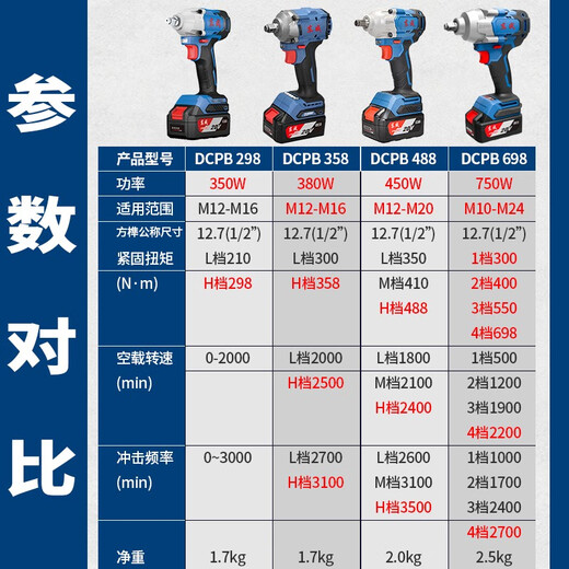 Llama eléctrica sin escobillas Alto torque El viento eléctrico Cannon Lithium Herramienta de carga de la batería Dongcheng Impacto Electric Etaprice 4884.0 Set de pionero de doble electricidad