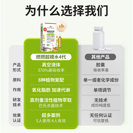 
Flora Natura burns supermodel water 4 generations, weight loss, fat burns, belly weight management, French big red needle 15ml*20 pieces/box