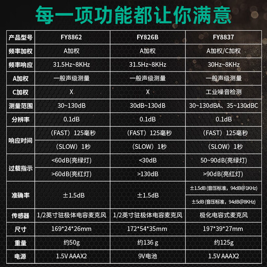 福仪笔式噪音计检测分贝仪噪声测试仪声音仪器声级计测量仪家用测音量 FY826B高精度