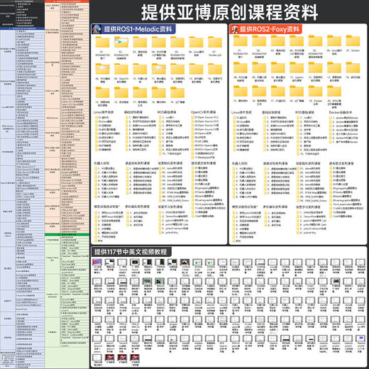 
Yabo Intelligent Yabo Intelligent YahBoom Akerman ROS Robot AI Artificial Intelligence Car SLAM Map Navigation Raspberry Standard Edition Including Raspberry Pi 5-8GB
