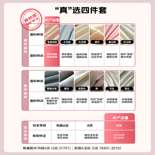 Fuanna bed four-piece set of pure cotton 100% cotton sheets bedding set single and double quilt cover Xiyan 203*229cm Home Museum