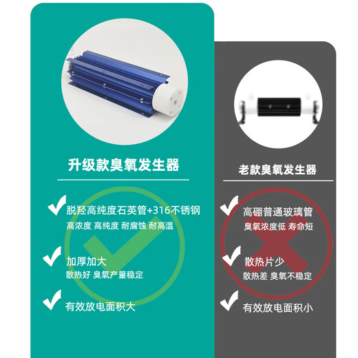 Aijenu Auto Repair 4S Shop Ozone Disinfector Oxygen Machine Air Purification, Sterilization, Odor Removal, Formaldehyde Benzene Generator, Special for Portable Cars