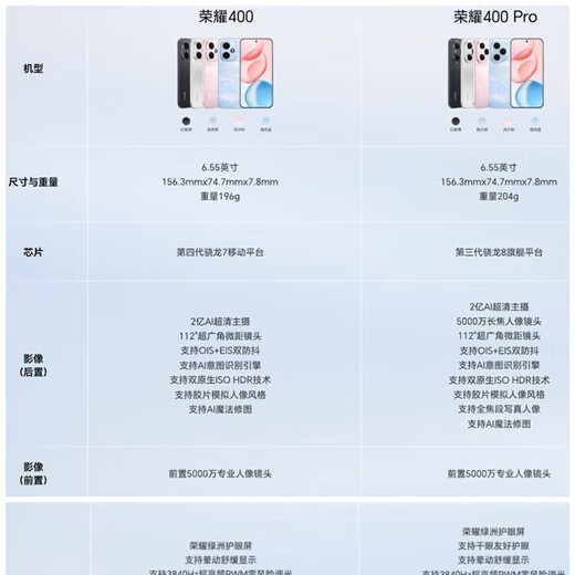 Honor 400 Pro Snapdragon performance core Dual SIM 5G New and not activated Honor 400 Ultra-clear image 7200mAh large battery 80W fast charging mobile phone Quicksand powder 400Pro 16GB+512GB Free Bluetooth headset with order