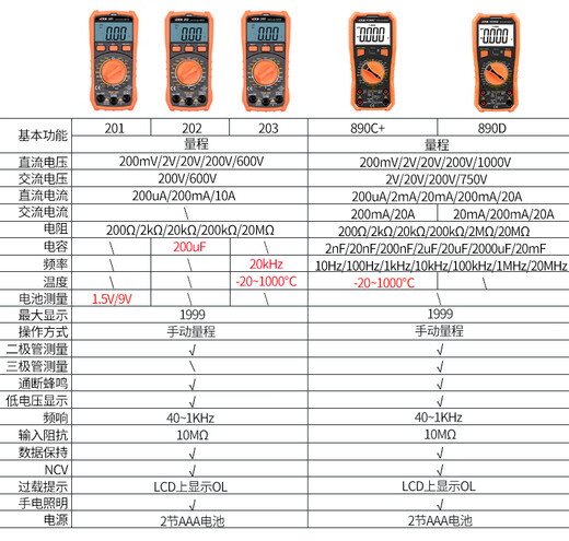 科至途万用表电工专用数字高精度表智能VC890C+D多功能防烧自动 *经济款*VC830L【送保险管+鳄鱼