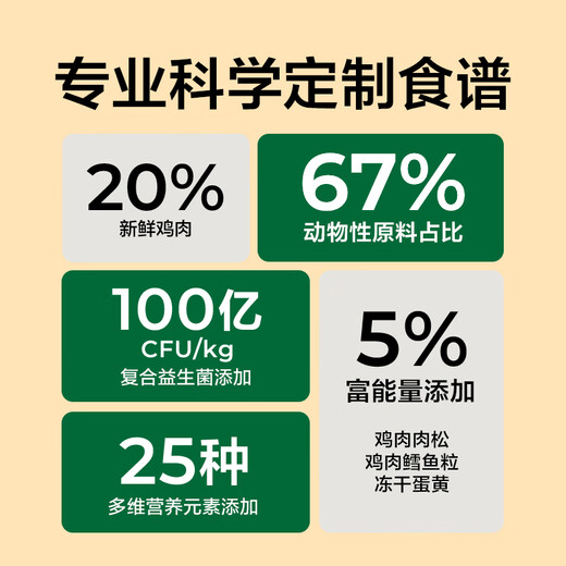 Netease Yanxuan Food Freeze Dinpize Sanpin Dog Food без зернового для взрослых собак щенки полная цена корм для собак 2,5 кг