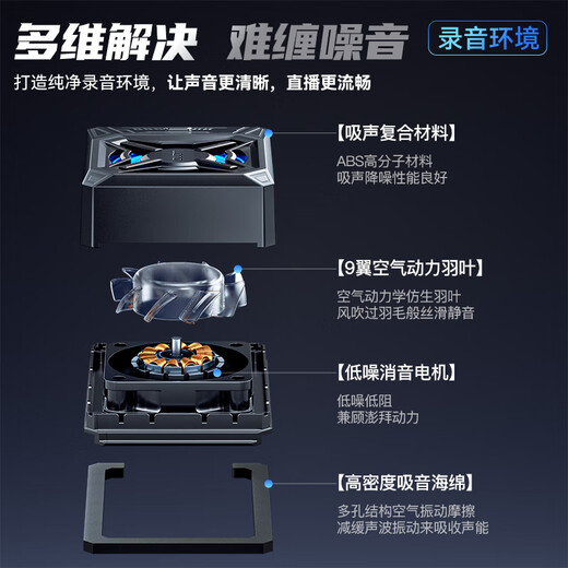 Green Giant (llano) V5 camera radiator fan is suitable for Sony ZVE1/ZVE10/A7M4 Canon 90D/R5/R6/R10/R8 Nikon Z30 Fuji XT4 live recording silent cooling